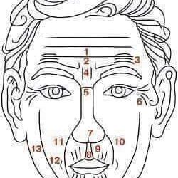 Какво казват бръчките на лицето ни